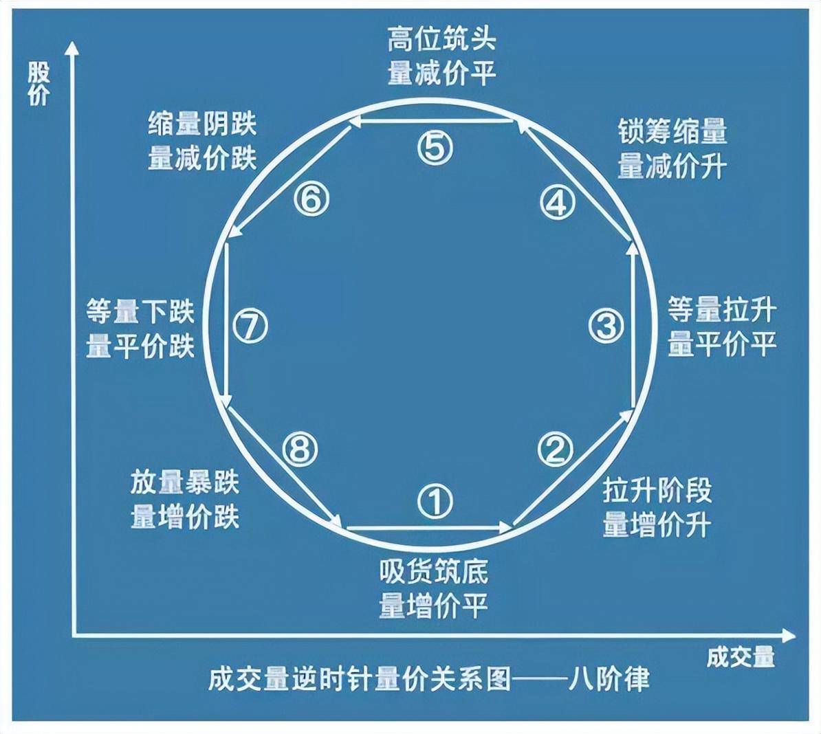我仅用一个量价就把股市交易的精髓说清了学会受用一生！