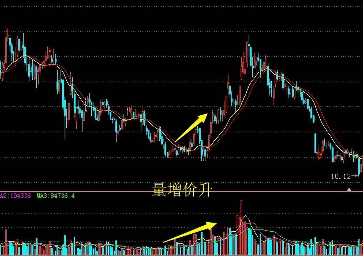 我仅用一个量价就把股市交易的精髓说清了学会受用一生！