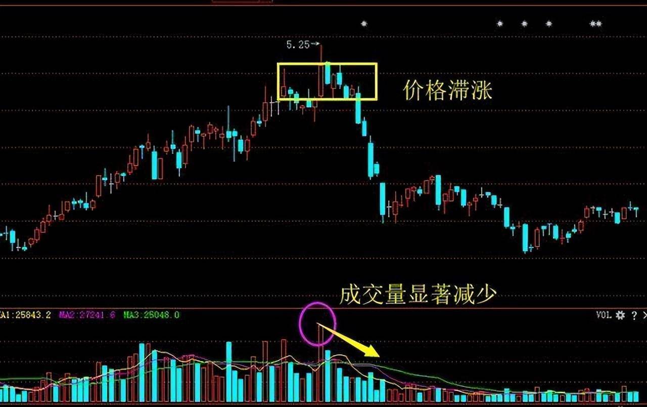 我仅用一个量价就把股市交易的精髓说清了学会受用一生！