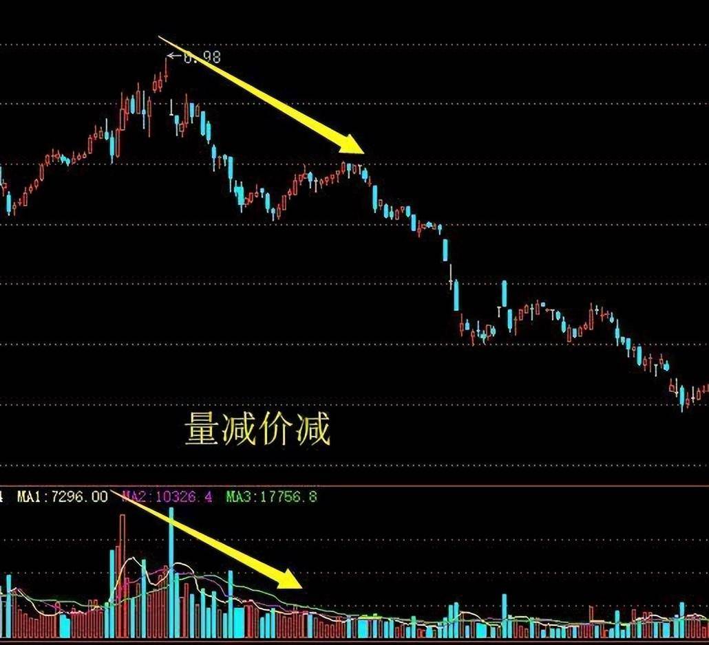 我仅用一个量价就把股市交易的精髓说清了学会受用一生！