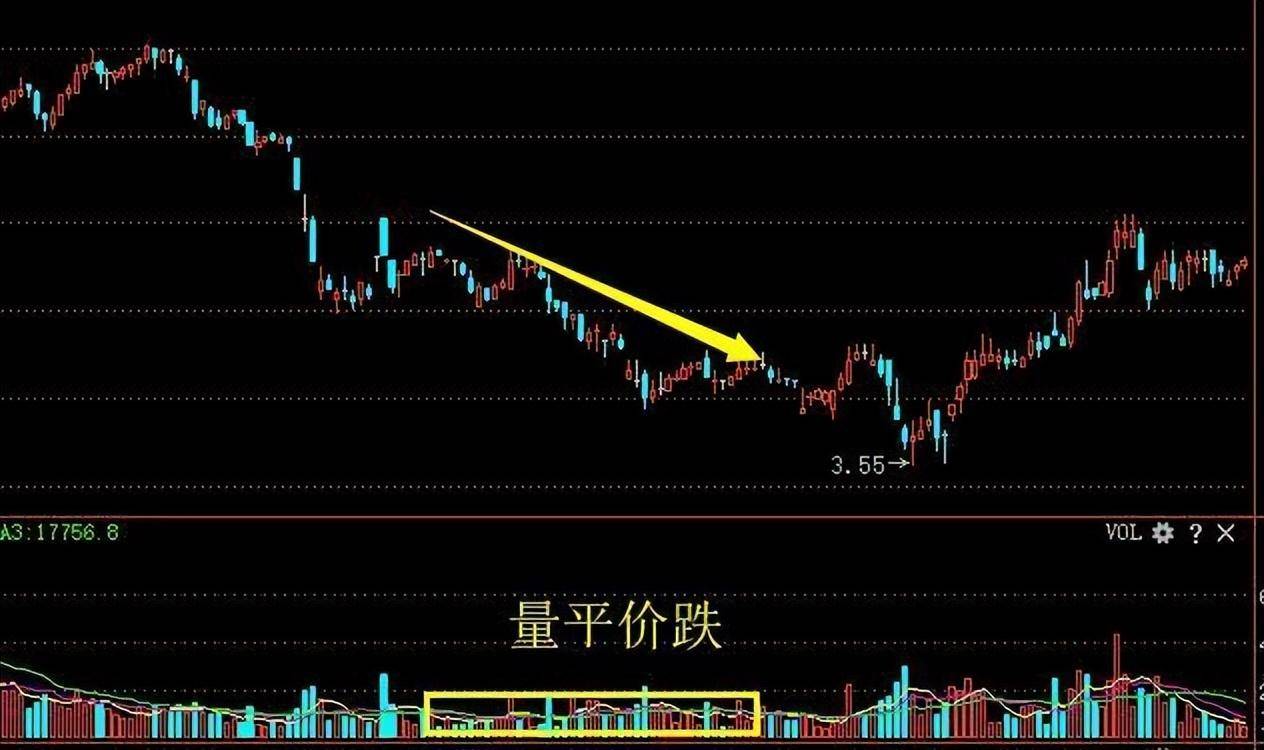 我仅用一个量价就把股市交易的精髓说清了学会受用一生！