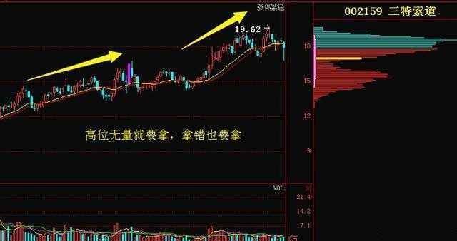 我仅用一个量价就把股市交易的精髓说清了学会受用一生！