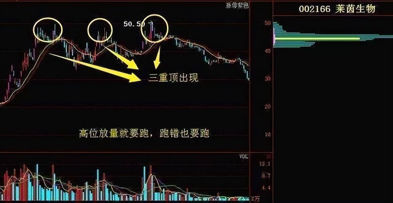 我仅用一个量价就把股市交易的精髓说清了学会受用一生！