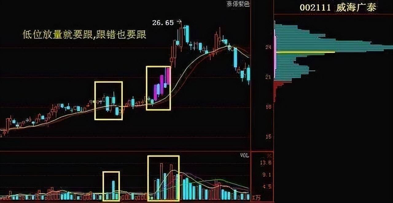 我仅用一个量价就把股市交易的精髓说清了学会受用一生！