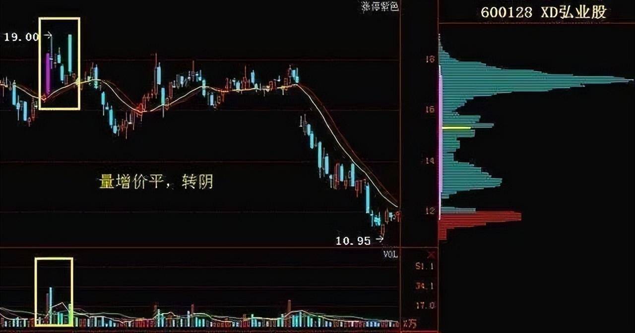 我仅用一个量价就把股市交易的精髓说清了学会受用一生！