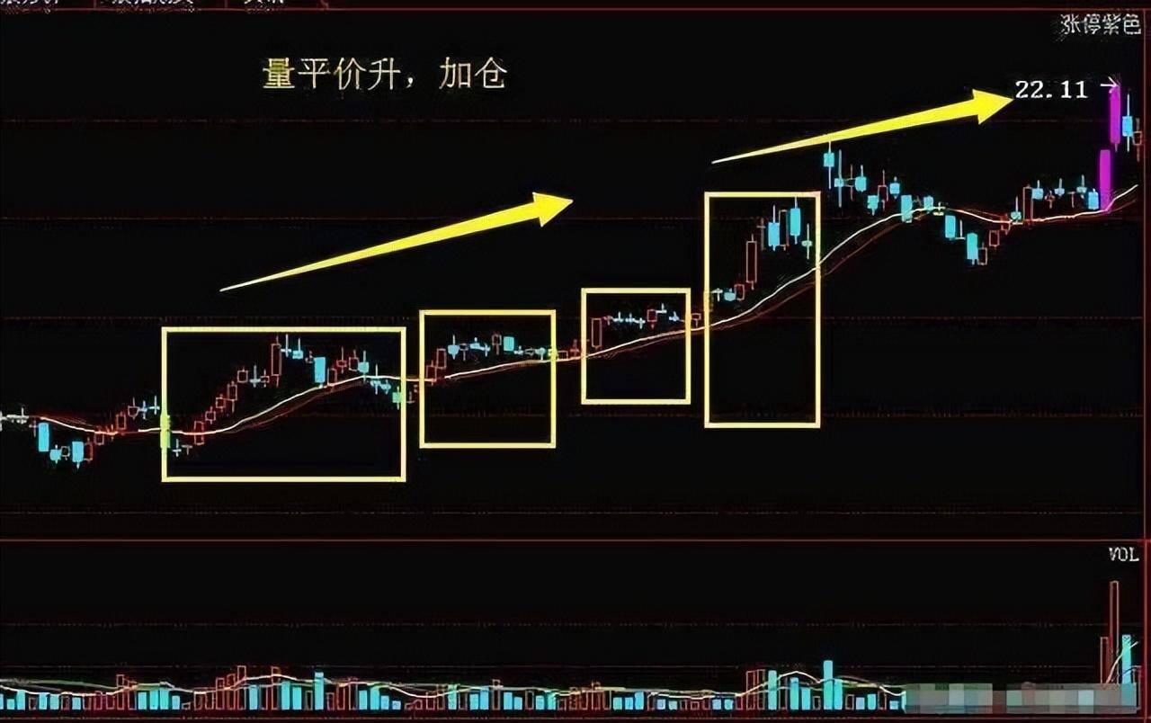 我仅用一个量价就把股市交易的精髓说清了学会受用一生！