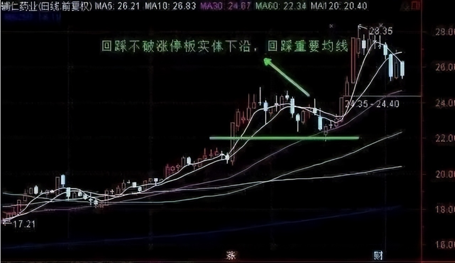 中国股市用最简单的方式坚持做涨停回马枪看完大彻大悟