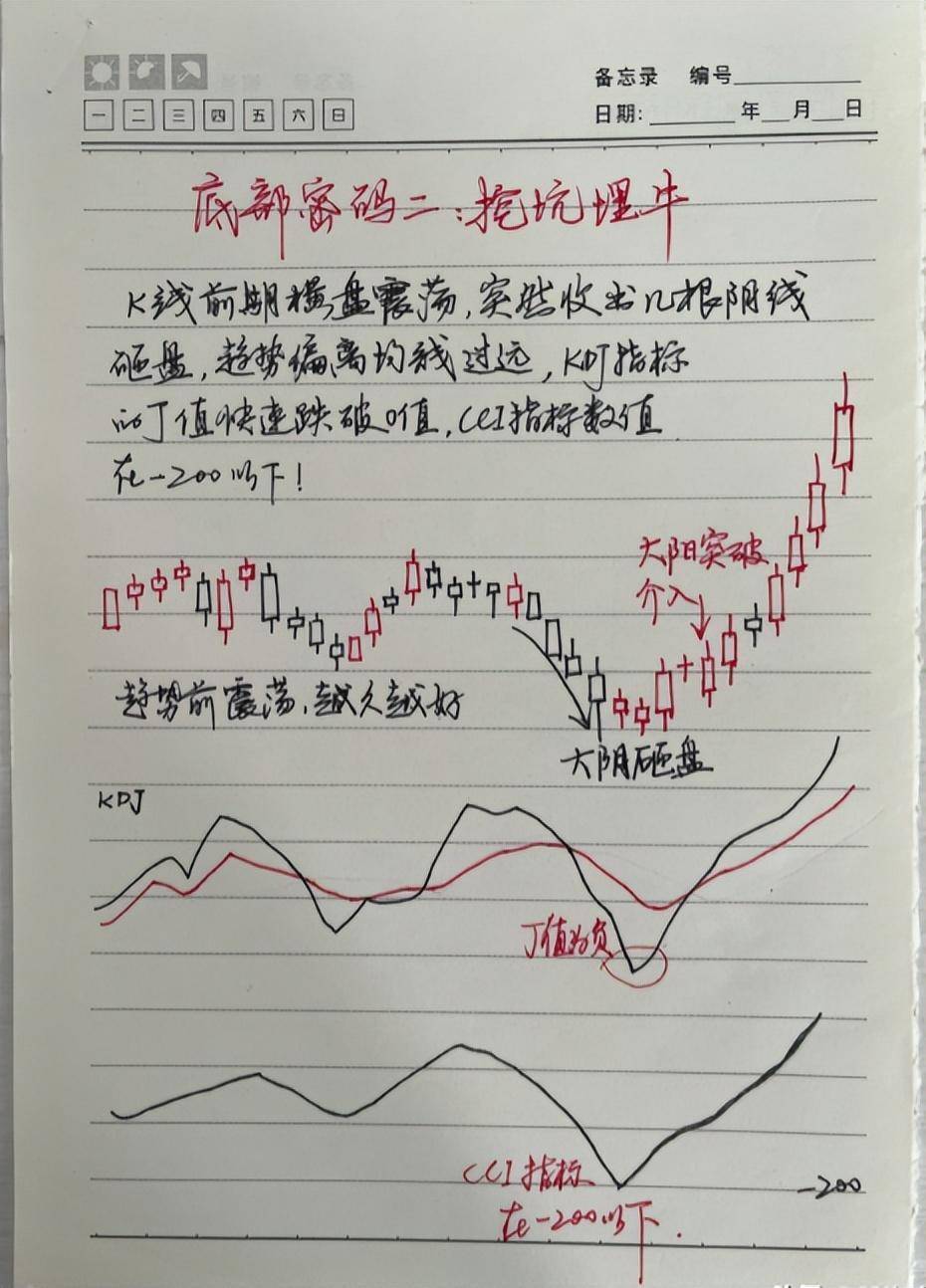 中国股市用最简单的方式坚持做涨停回马枪看完大彻大悟