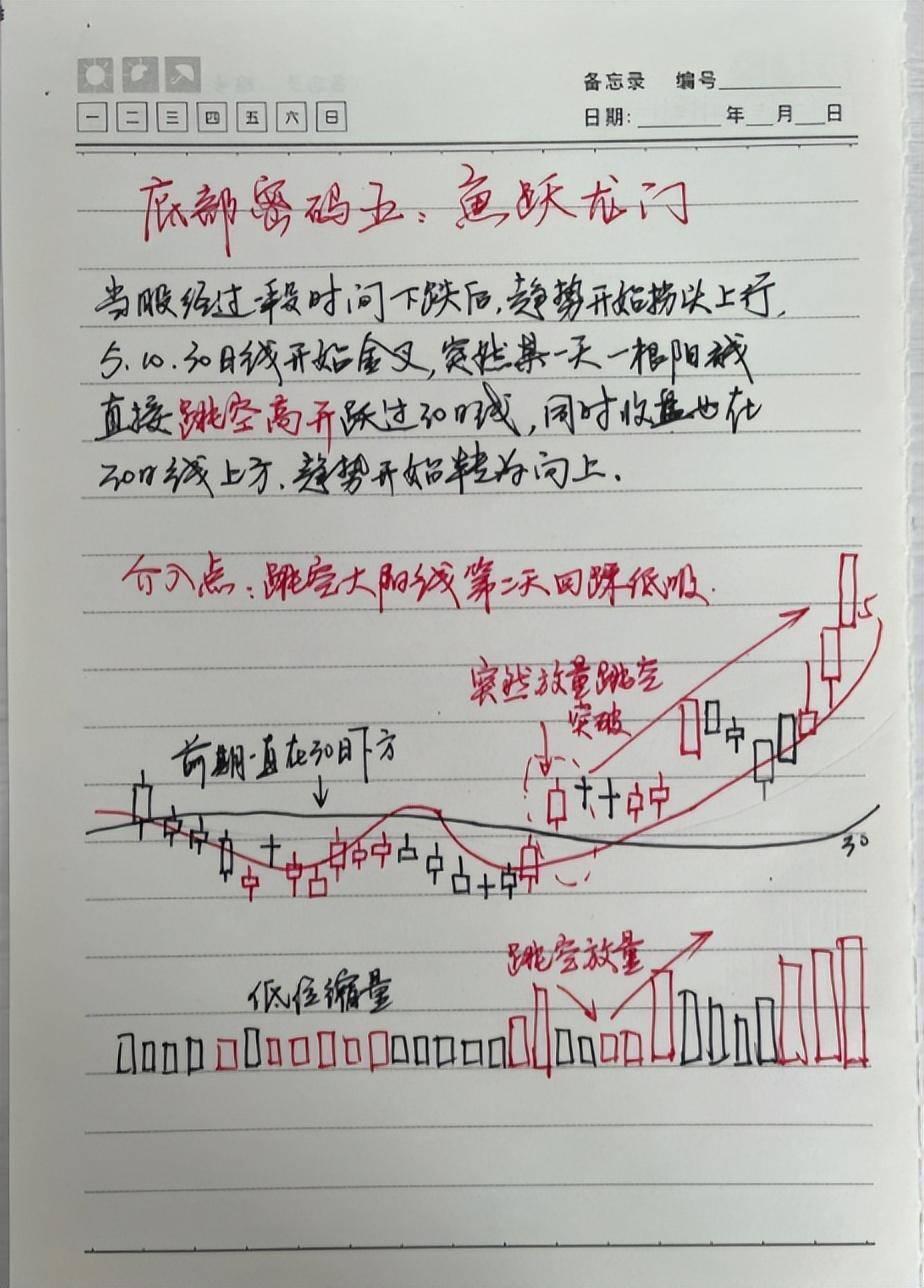 中国股市用最简单的方式坚持做涨停回马枪看完大彻大悟