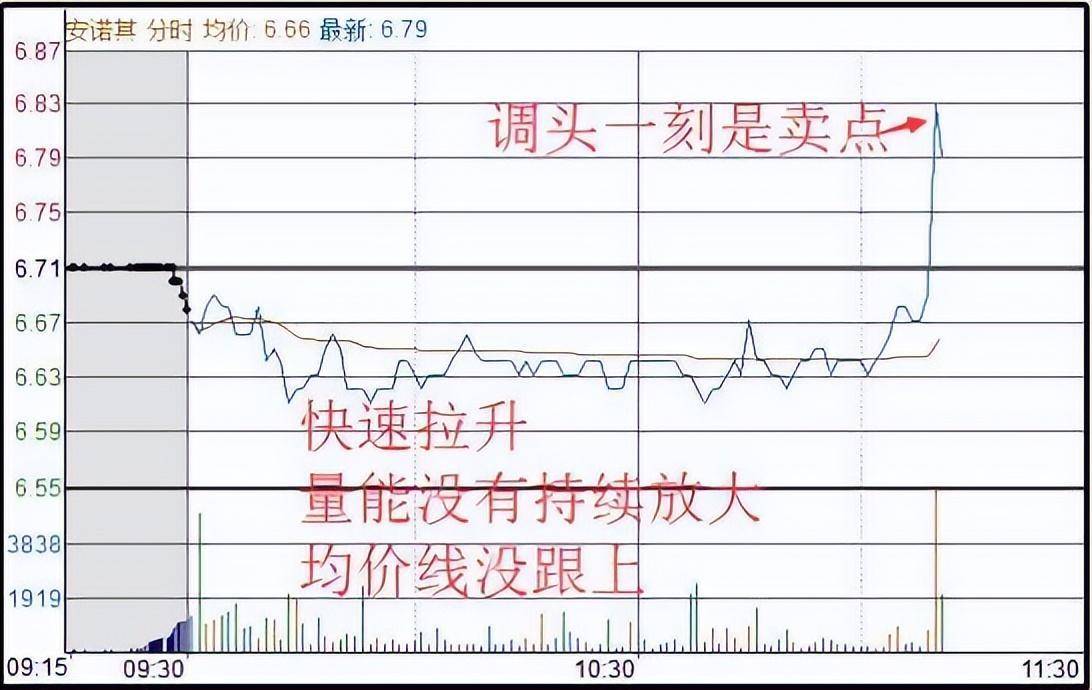 送给所有在中国股市亏损的散户无论你信不信这就是中国股市！