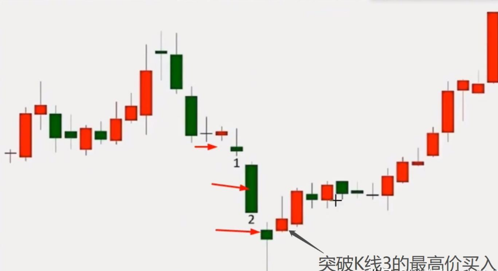 中国股市看懂这3种市场最常见的突破买入法股价个个都能涨停