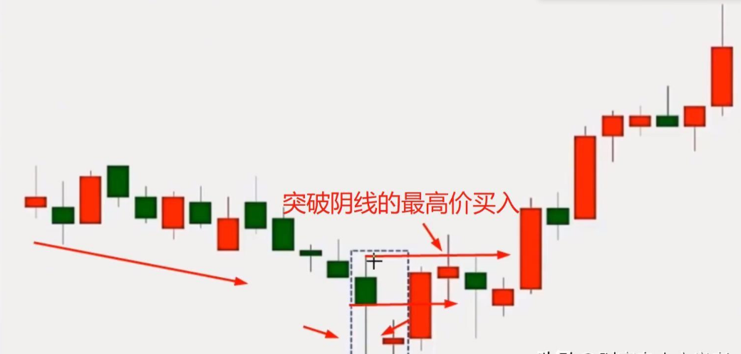 中国股市看懂这3种市场最常见的突破买入法股价个个都能涨停