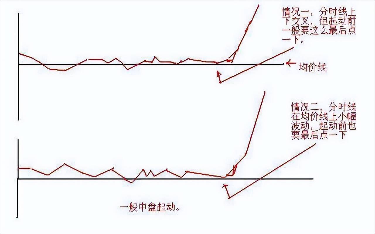 厦大女博士终于发声炒股很厉害的人是如何炒股的？建议收藏