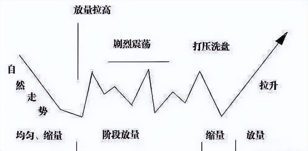终于有人把换手率讲清楚换手率超过45股价会有怎样的变化？