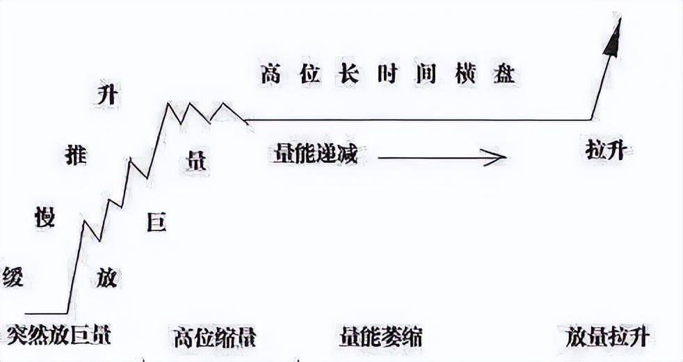 终于有人把换手率讲清楚换手率超过45股价会有怎样的变化？