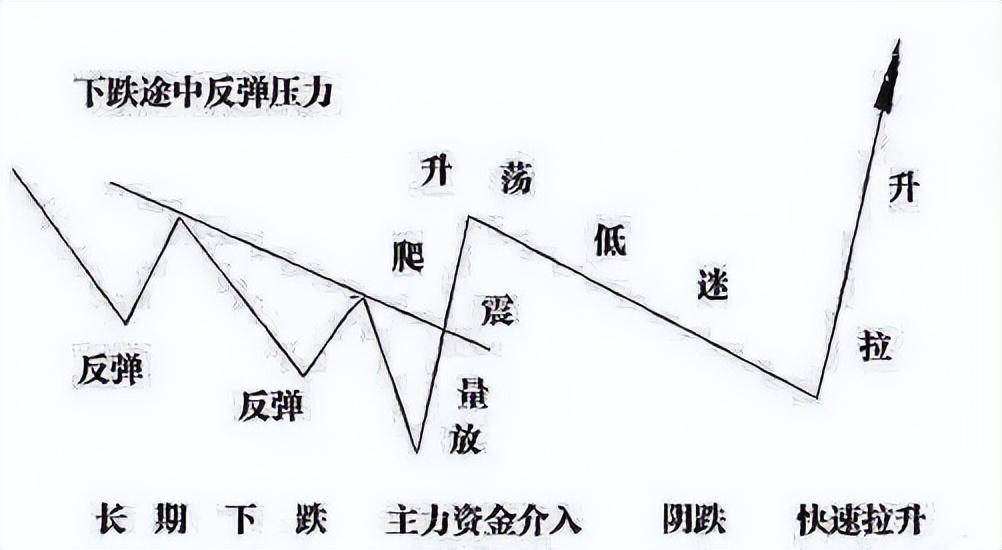 终于有人把换手率讲清楚换手率超过45股价会有怎样的变化？