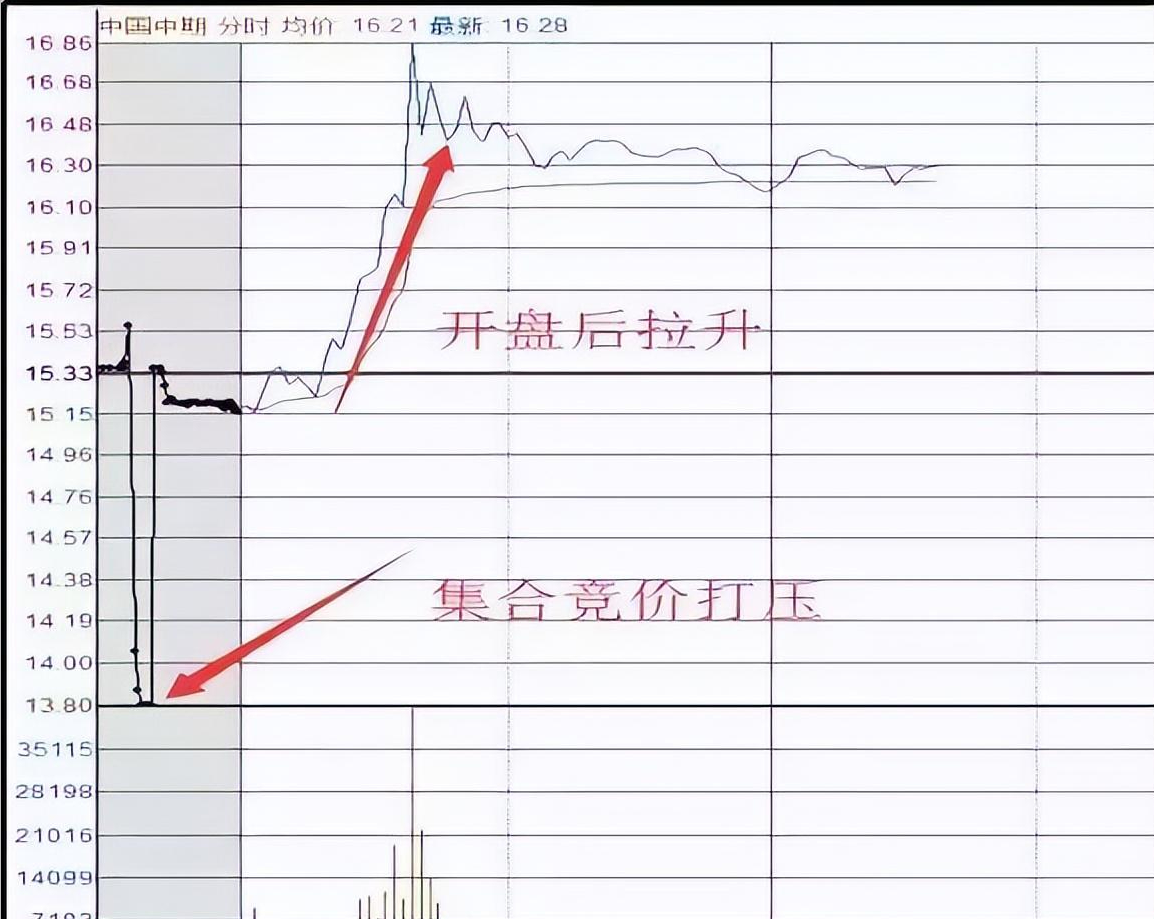 老股民自述从开盘915到收盘1500如何做到全天有效看盘？