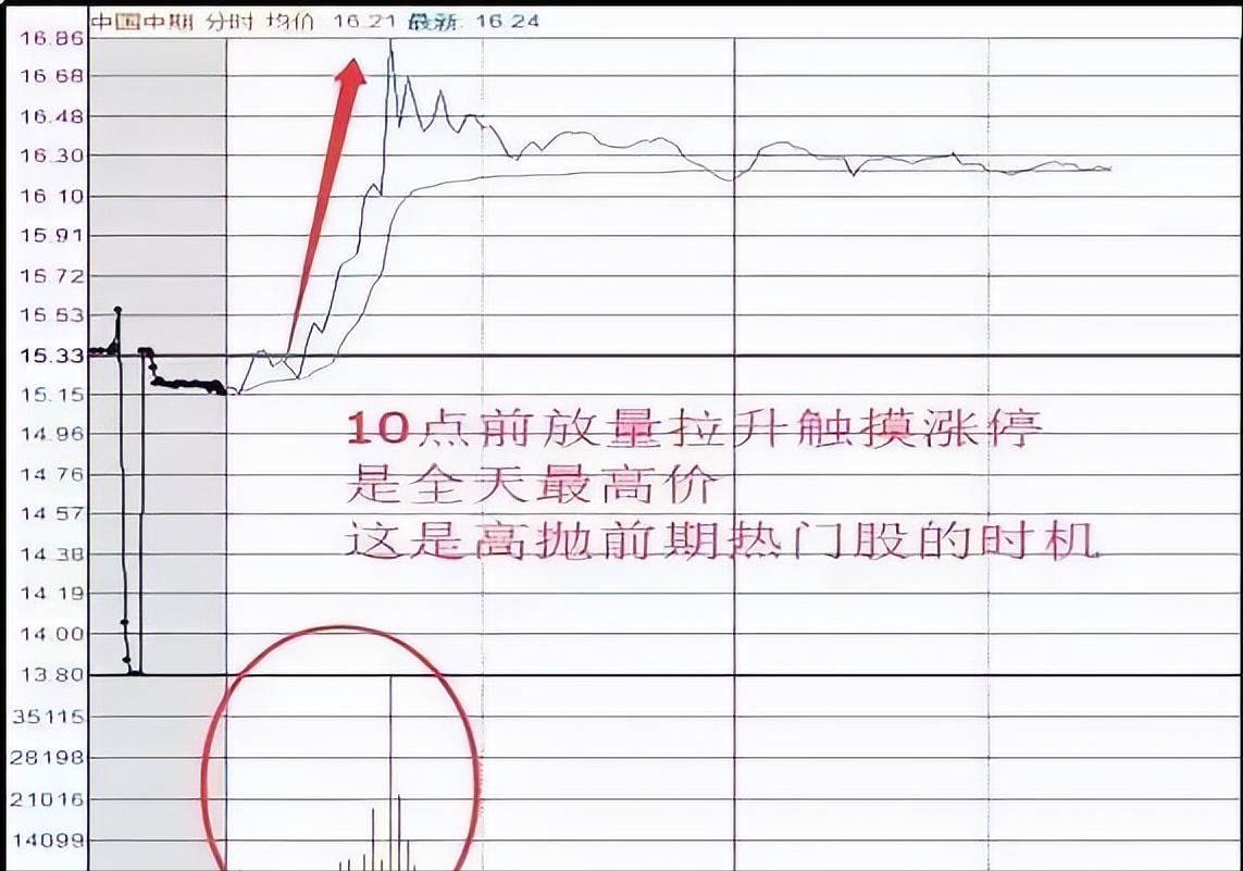 老股民自述从开盘915到收盘1500如何做到全天有效看盘？