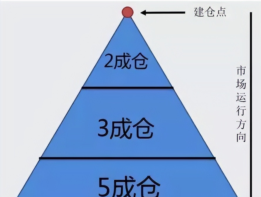 献给所有在沉浮的散户无论你信不信这就是中国股市！