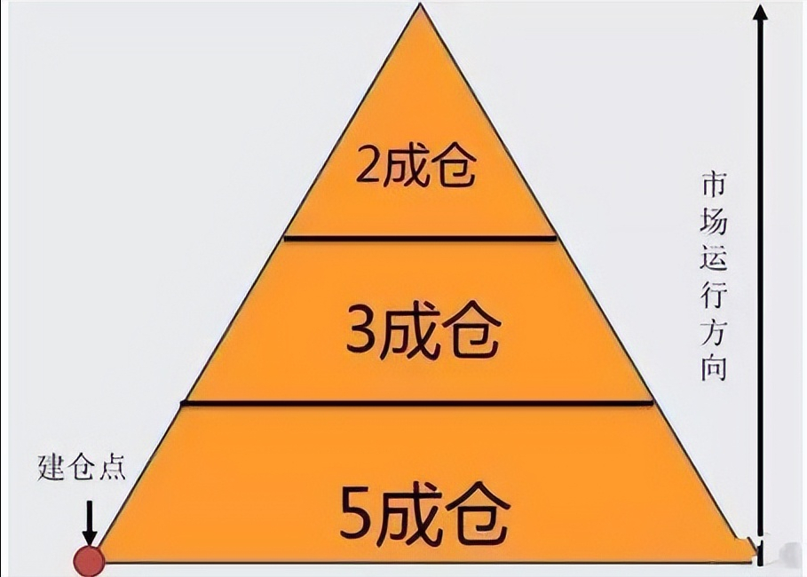献给所有在沉浮的散户无论你信不信这就是中国股市！