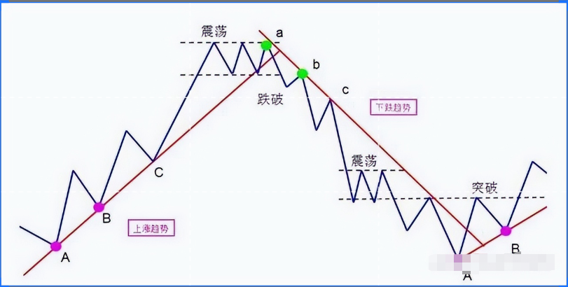 这是我见过最完美的交易系统收藏起来领悟了你离高手就近了