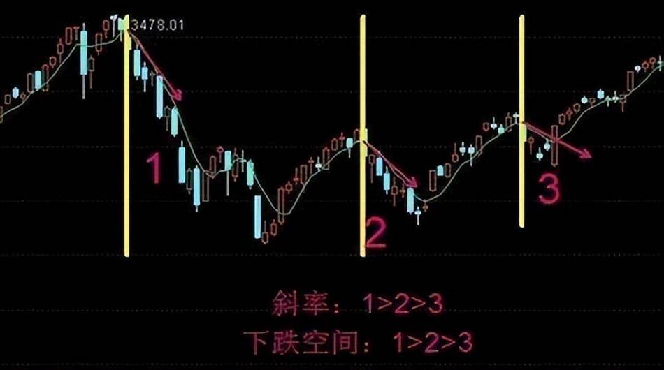 股市百年不变的黄金铁律五日不破不必操作涨幅从头吃到尾