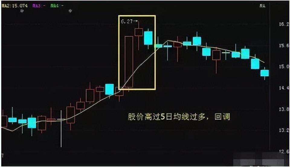 股市百年不变的黄金铁律五日不破不必操作涨幅从头吃到尾