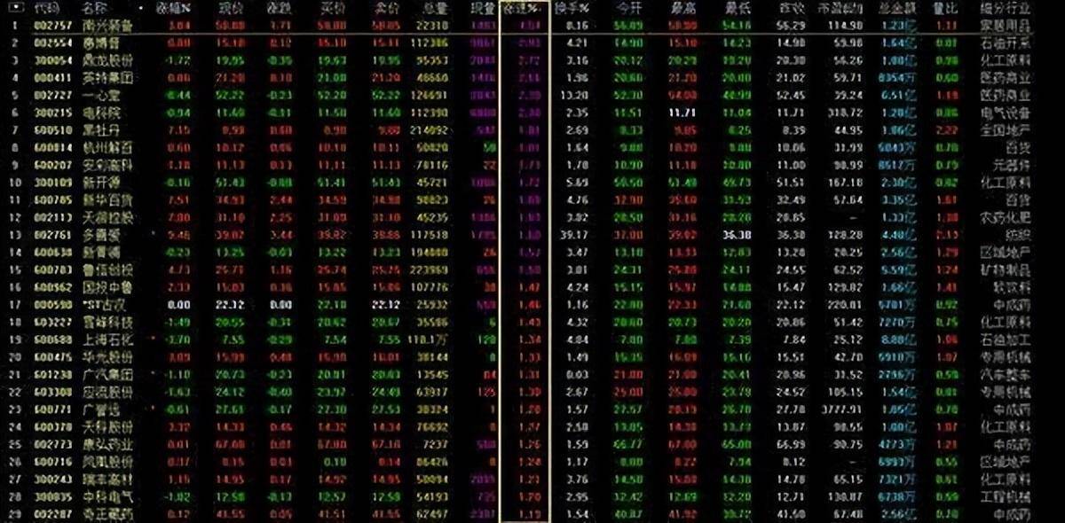 真正靠炒股发财的一种人长期坚持尾盘30分钟买入挣的盆满钵满