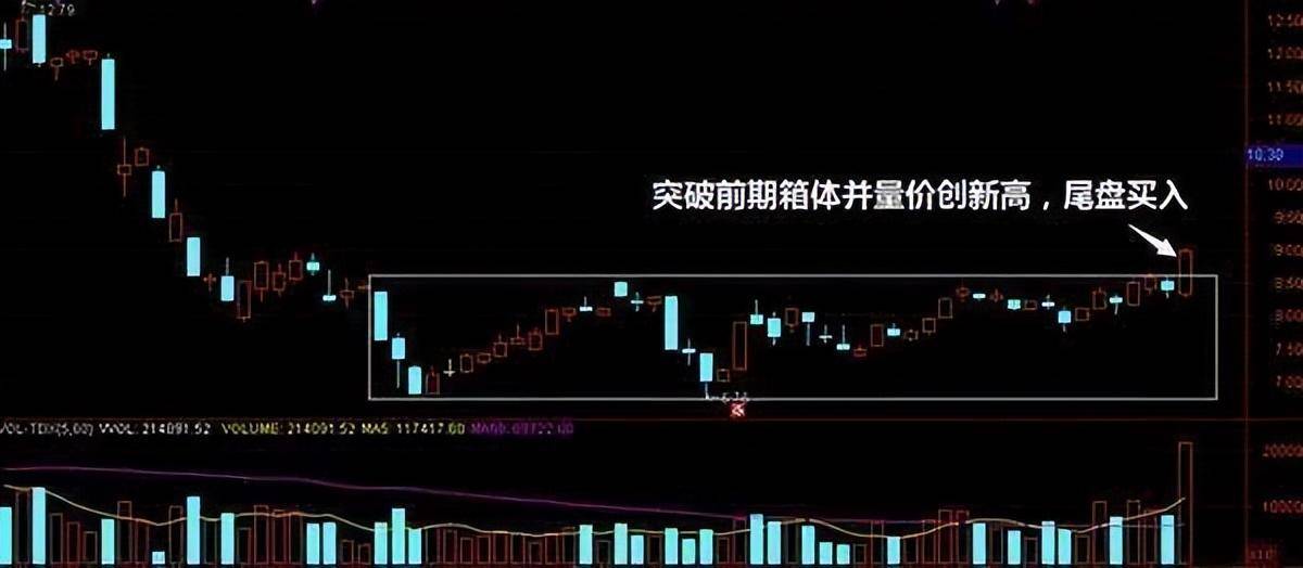 真正靠炒股发财的一种人长期坚持尾盘30分钟买入挣的盆满钵满