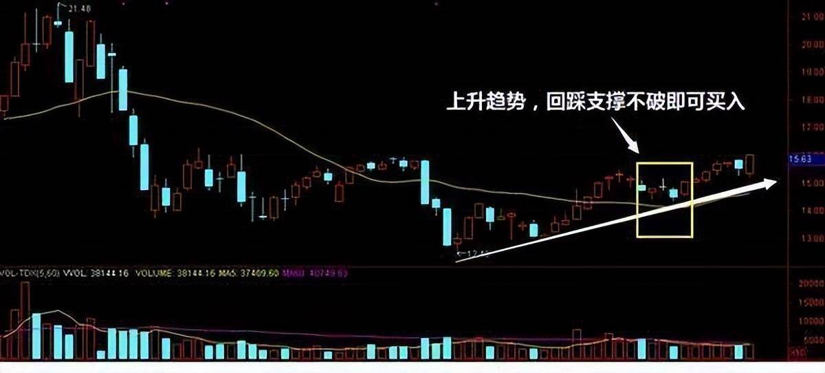 真正靠炒股发财的一种人长期坚持尾盘30分钟买入挣的盆满钵满