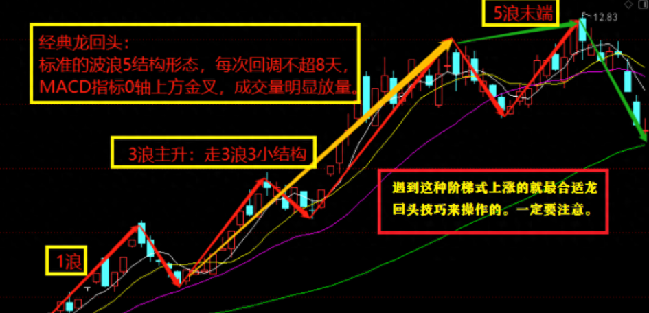 炒股炒的到底是什么？写给还在迷茫的股民此文值得深思！