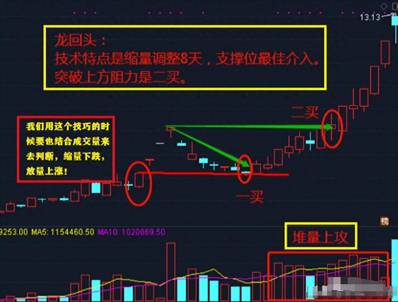 炒股炒的到底是什么？写给还在迷茫的股民此文值得深思！
