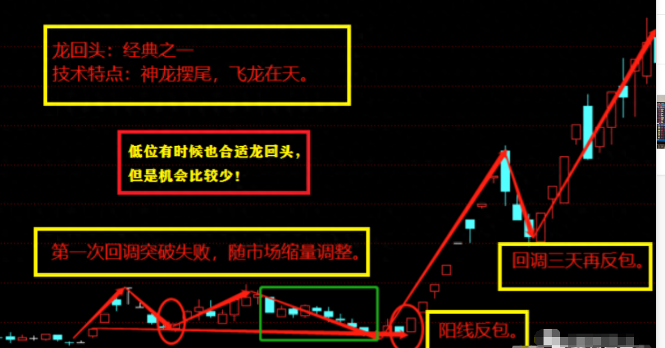 炒股炒的到底是什么？写给还在迷茫的股民此文值得深思！