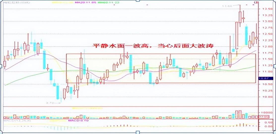 上海一位职业操盘手箴言坚决不能买的股票名单避而远之