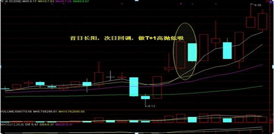 上海一位职业操盘手箴言坚决不能买的股票名单避而远之