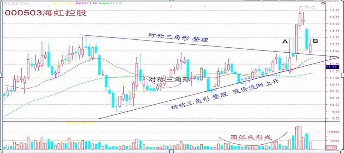 上海一位职业操盘手箴言坚决不能买的股票名单避而远之