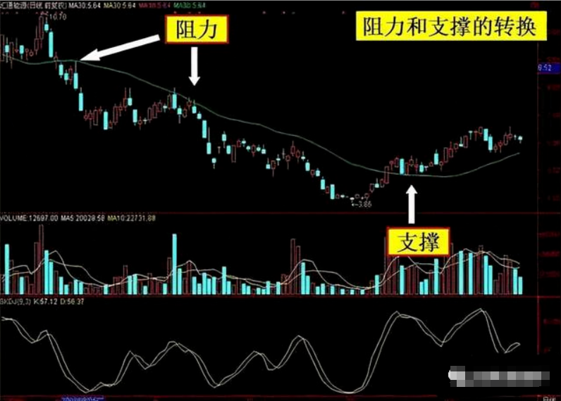 一位犹太人告诉你他是如何只用一根30日均线吃掉80利润