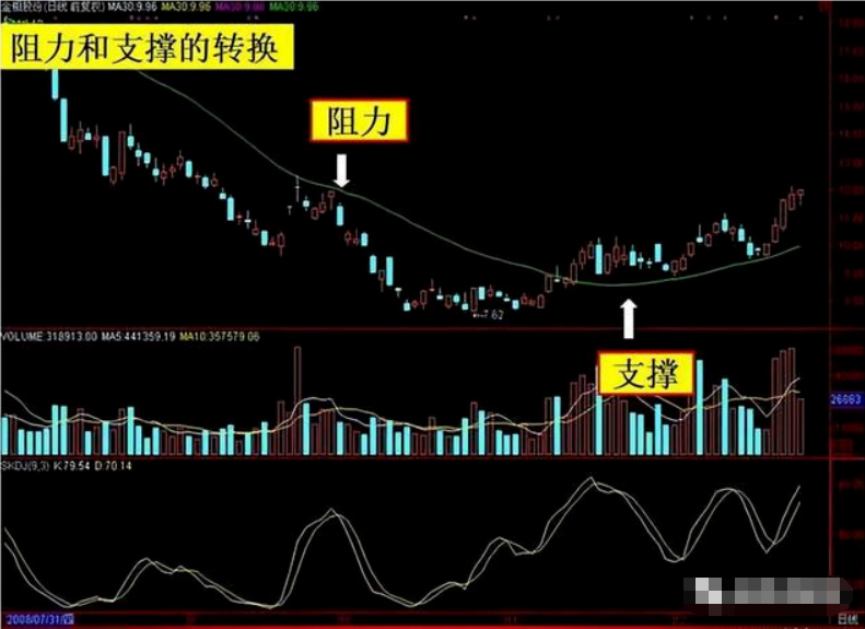 一位犹太人告诉你他是如何只用一根30日均线吃掉80利润