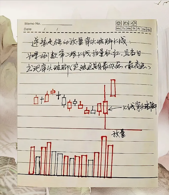 上海有一位炒股奇才自创九招抄底密码一眼识破主力致命弱点！