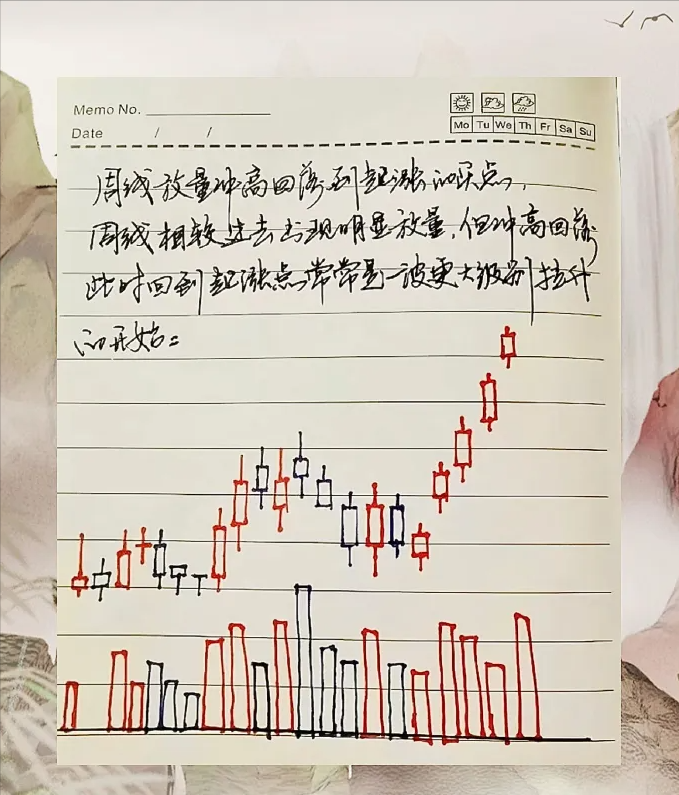 上海有一位炒股奇才自创九招抄底密码一眼识破主力致命弱点！