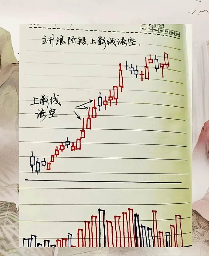 上海有一位炒股奇才自创九招抄底密码一眼识破主力致命弱点！