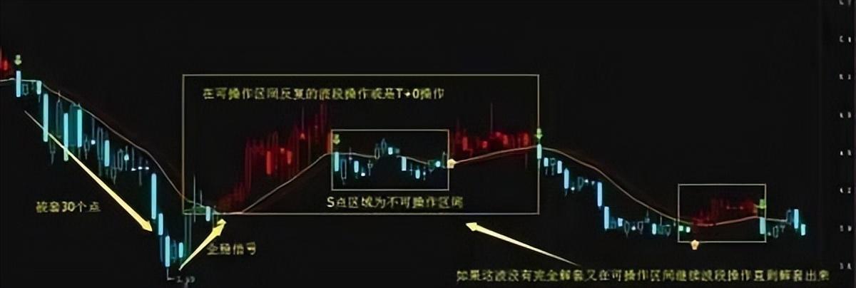 一位投资操盘手酒后吐真言如何避免追了被套割了就涨？