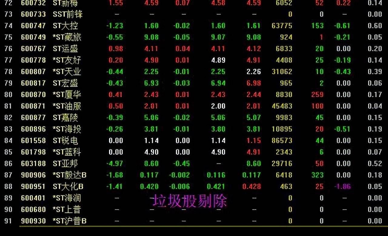 不可不知的6大买入信号与七步选股法背熟后在股市如鱼得水