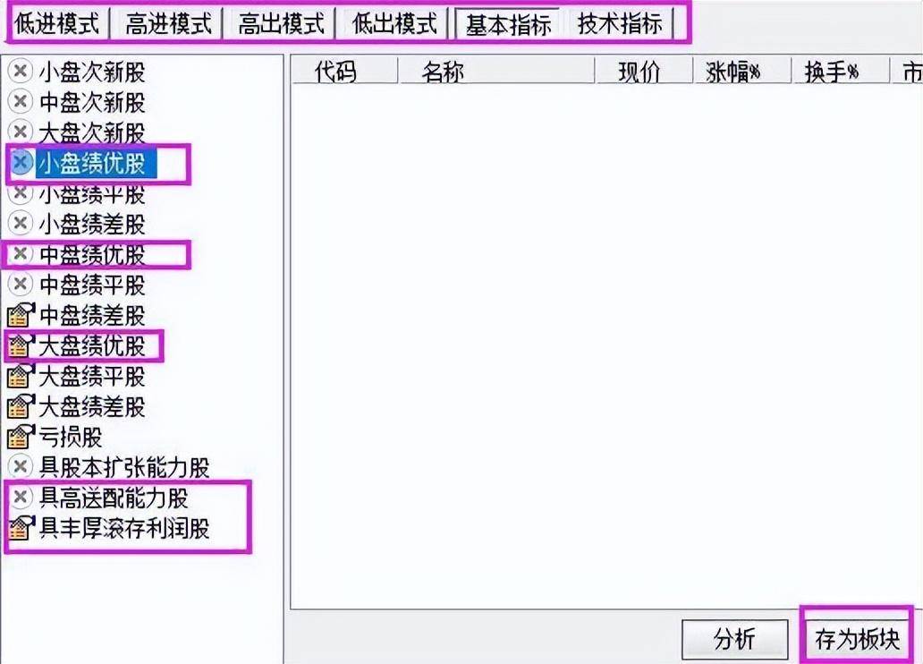 不可不知的6大买入信号与七步选股法背熟后在股市如鱼得水