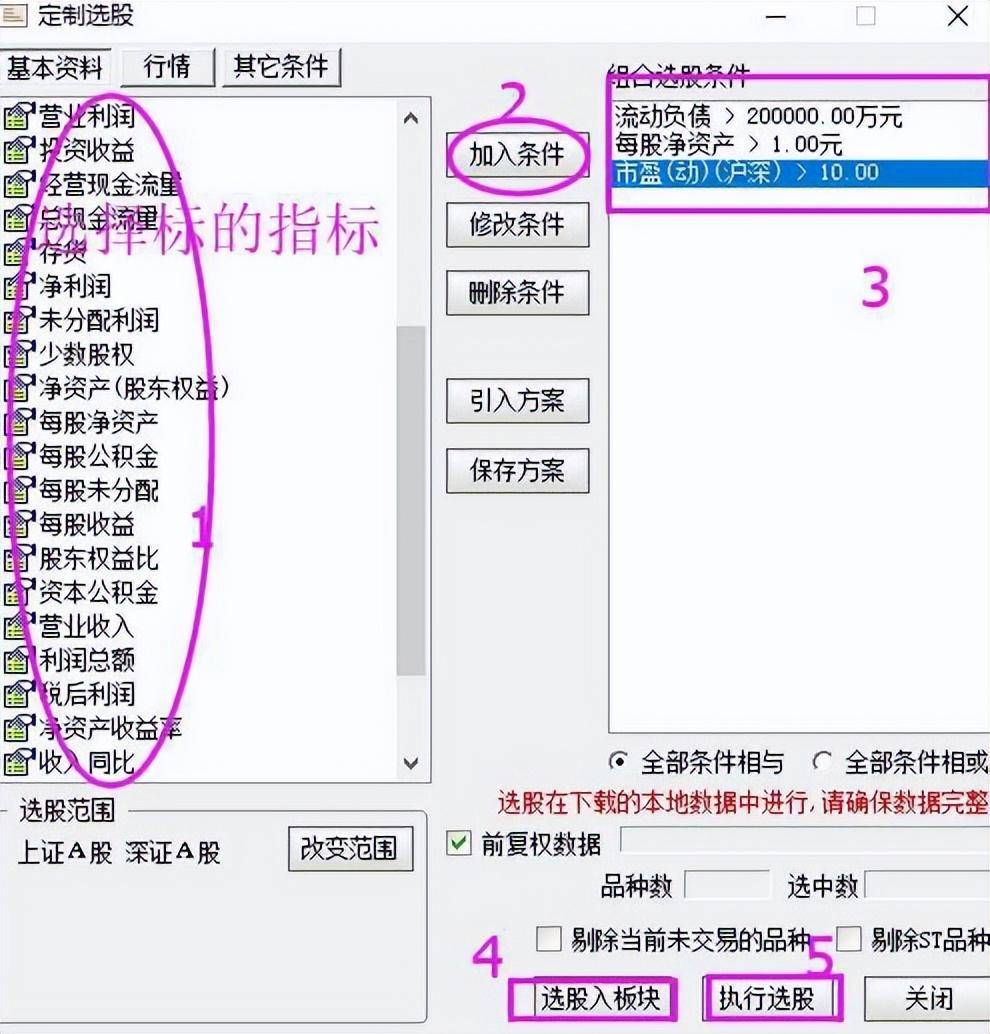 不可不知的6大买入信号与七步选股法背熟后在股市如鱼得水