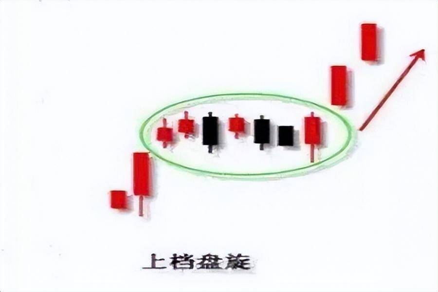 不可不知的6大买入信号与七步选股法背熟后在股市如鱼得水