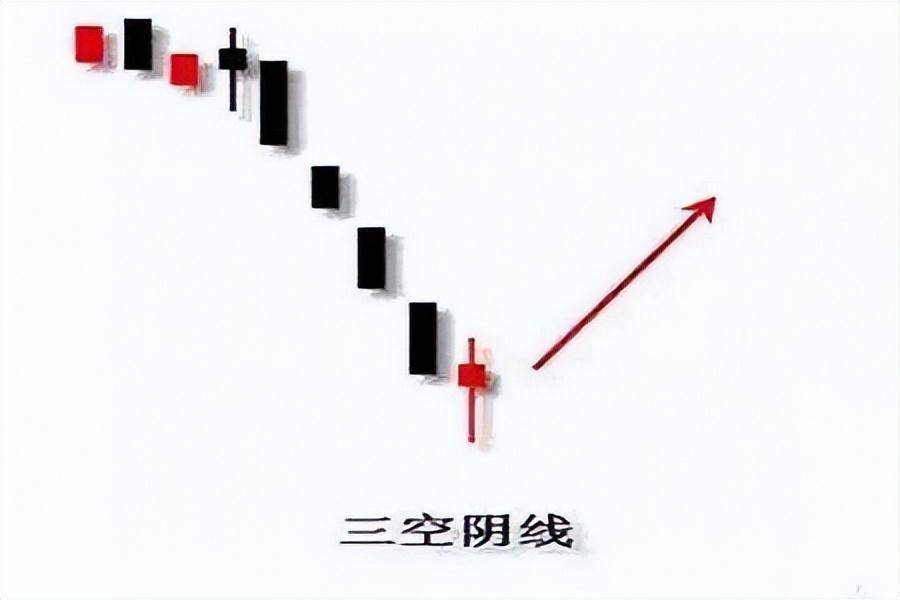 不可不知的6大买入信号与七步选股法背熟后在股市如鱼得水