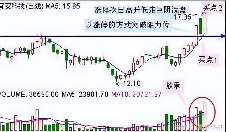 一位短线高手总结的操作精华堪称经典精通轻松捕抓涨停大牛股