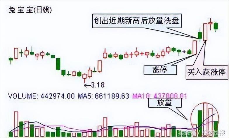 一位短线高手总结的操作精华堪称经典精通轻松捕抓涨停大牛股