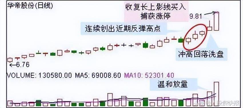 一位短线高手总结的操作精华堪称经典精通轻松捕抓涨停大牛股